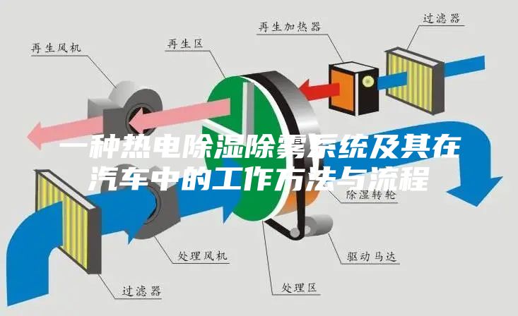 一种热电除湿除雾系统及其在汽车中的工作方法与流程