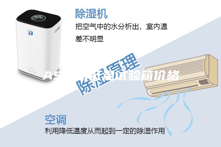 ASM高低温试验箱价格