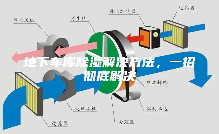 地下车库除湿解决方法，一招彻底解决