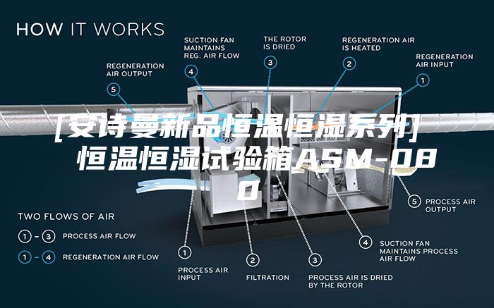 [安诗曼新品恒温恒湿系列]  恒温恒湿试验箱ASM-080