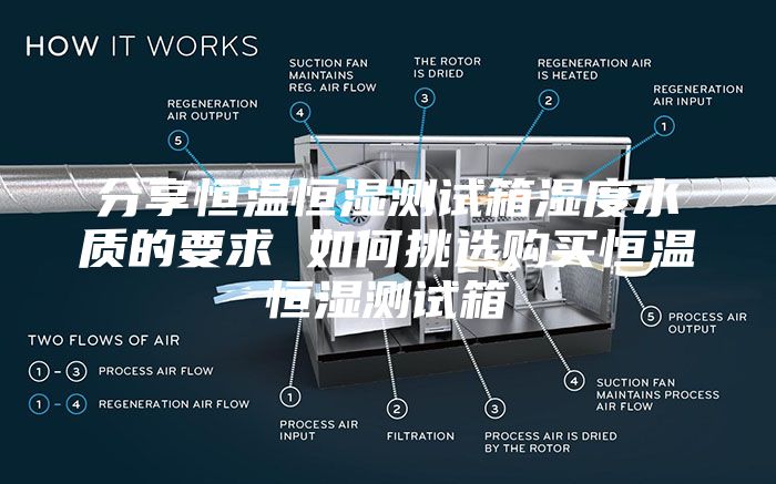 分享恒温恒湿测试箱湿度水质的要求 如何挑选购买恒温恒湿测试箱