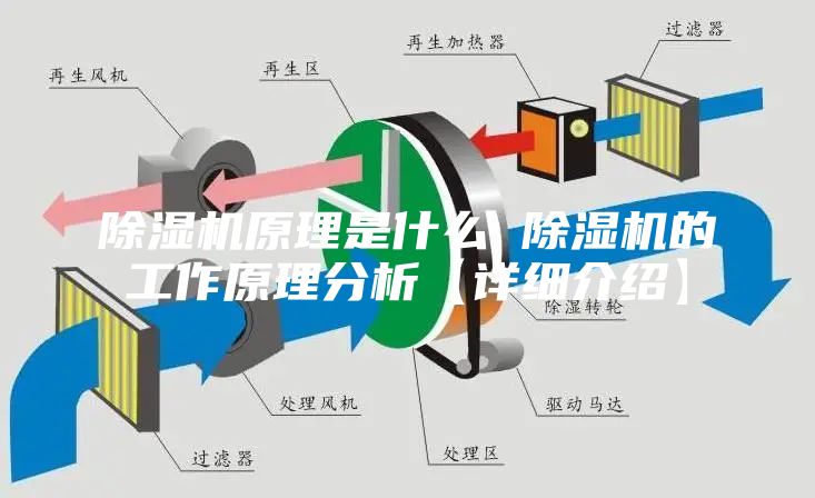 除湿机原理是什么 除湿机的工作原理分析【详细介绍】