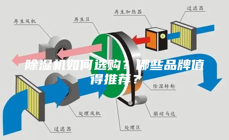 除湿机如何选购？哪些品牌值得推荐？