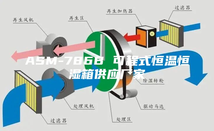 ASM-786B 可程式恒温恒湿箱供应厂家