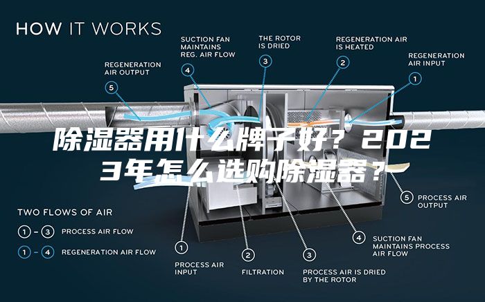 除湿器用什么牌子好？2023年怎么选购除湿器？