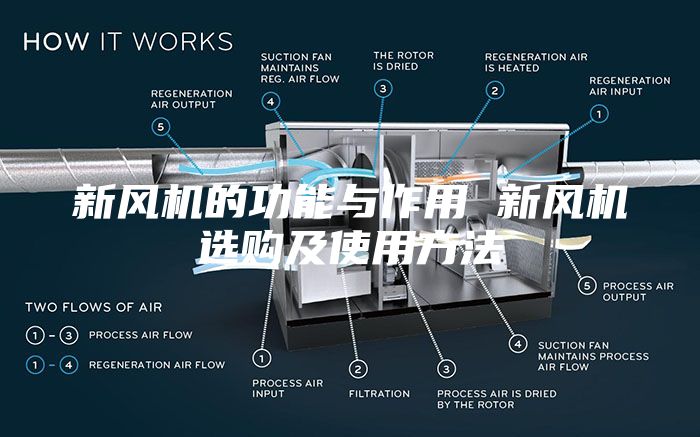 新风机的功能与作用 新风机选购及使用方法