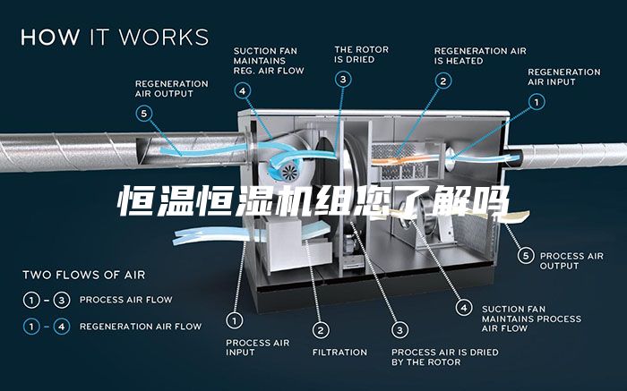 恒温恒湿机组您了解吗