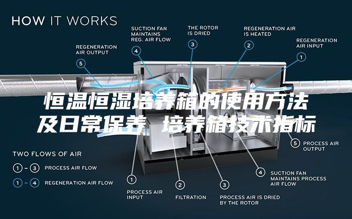 恒温恒湿培养箱的使用方法及日常保养 培养箱技术指标