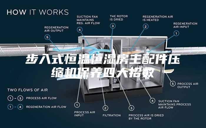 步入式恒温恒湿房主配件压缩机保养四大招数