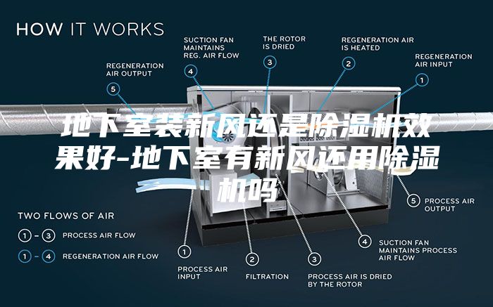 地下室装新风还是除湿机效果好-地下室有新风还用除湿机吗