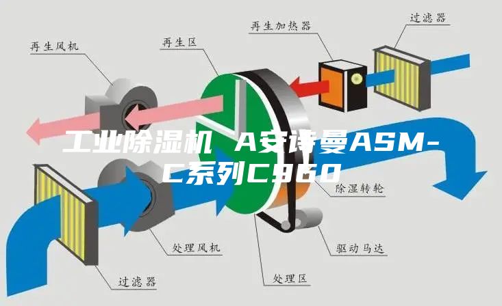 工业除湿机 A安诗曼ASM-C系列C960