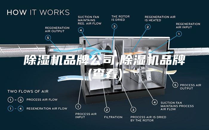 除湿机品牌公司,除湿机品牌(查看)