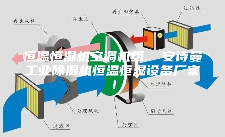 恒温恒湿机空调机组  安诗曼工业除湿机恒温恒湿设备厂家！