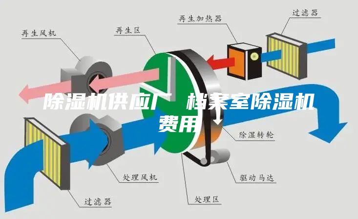 除湿机供应厂 档案室除湿机费用