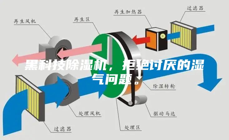 黑科技除湿机，拒绝讨厌的湿气问题。