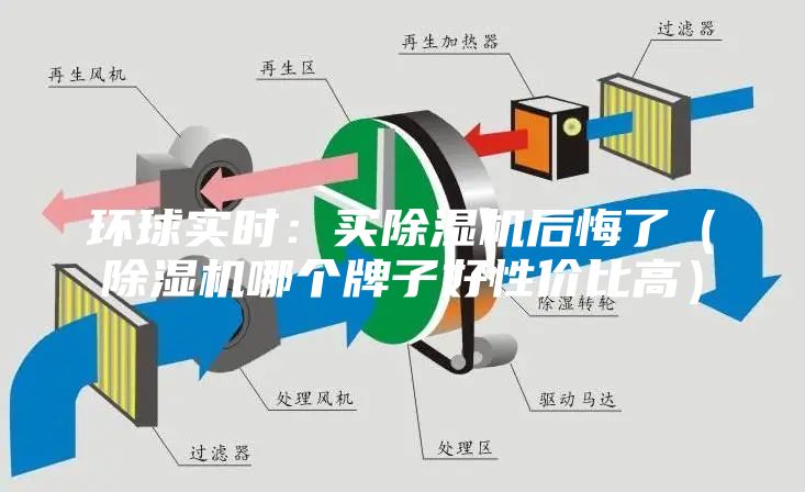 环球实时：买除湿机后悔了（除湿机哪个牌子好性价比高）