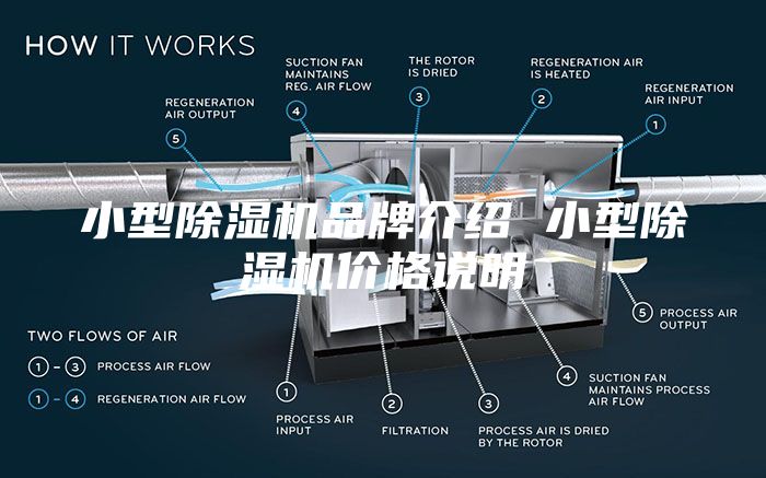 小型除湿机品牌介绍 小型除湿机价格说明