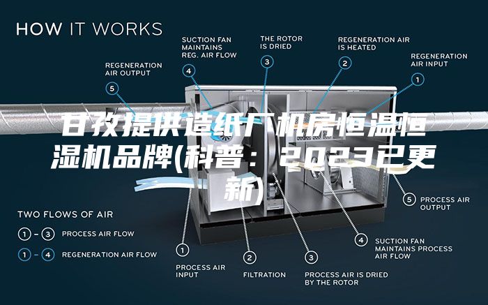 甘孜提供造纸厂机房恒温恒湿机品牌(科普：2023已更新)