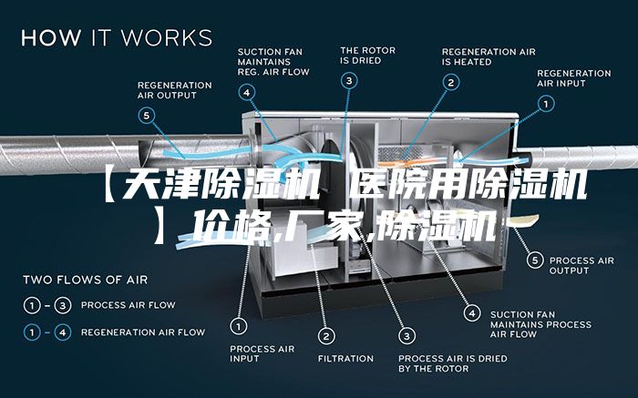 【天津除湿机 医院用除湿机】价格,厂家,除湿机