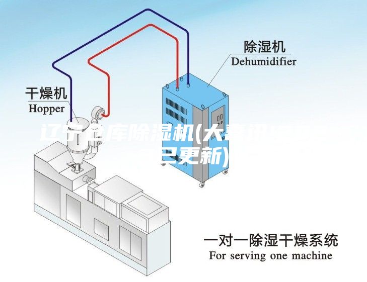 辽宁仓库除湿机(大喜讯!2023已更新)