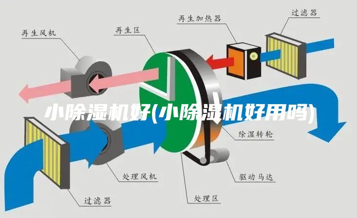 小除湿机好(小除湿机好用吗)