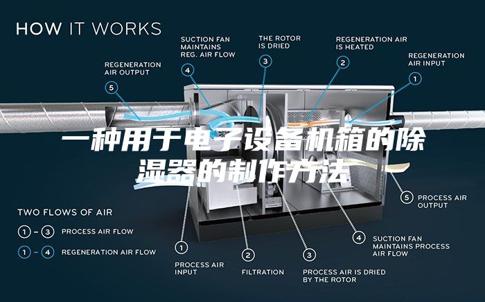 一种用于电子设备机箱的除湿器的制作方法