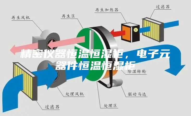精密仪器恒温恒湿柜，电子元器件恒温恒湿柜