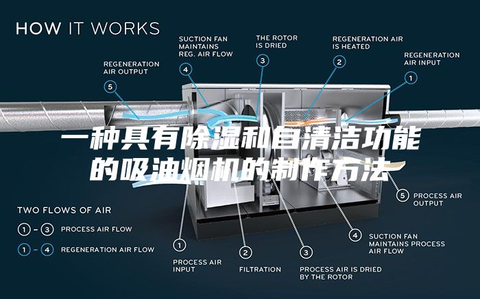 一种具有除湿和自清洁功能的吸油烟机的制作方法